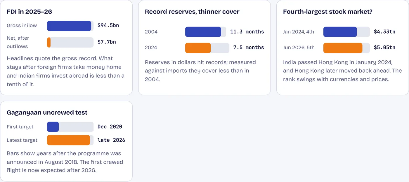 Four numbers that need a second look