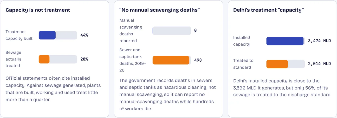Three numbers that need a second look