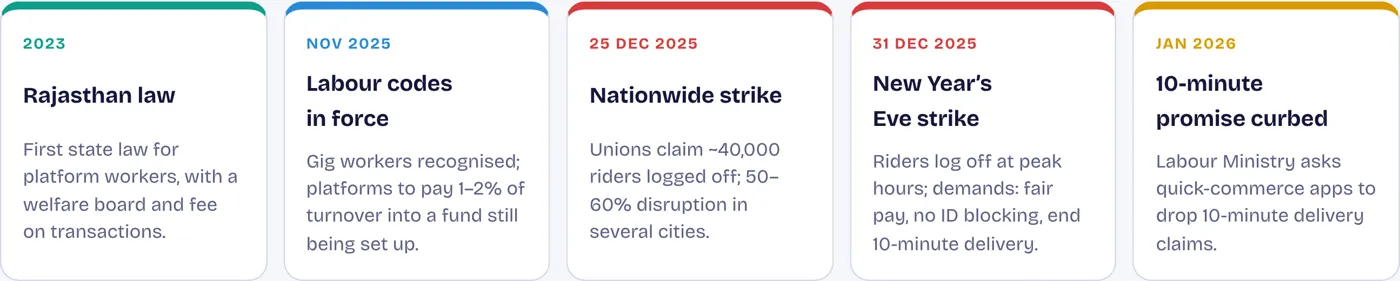 From scattered protests to nationwide strikes