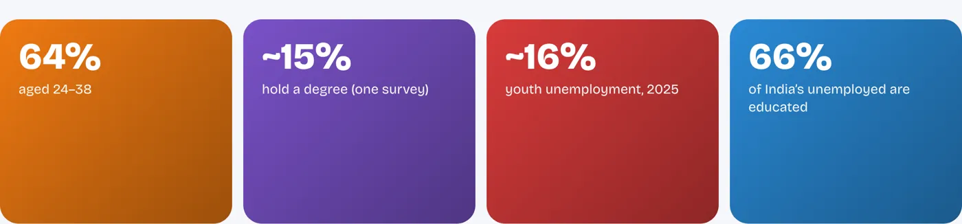 Young, urban and schooled: the profile of a restless workforce