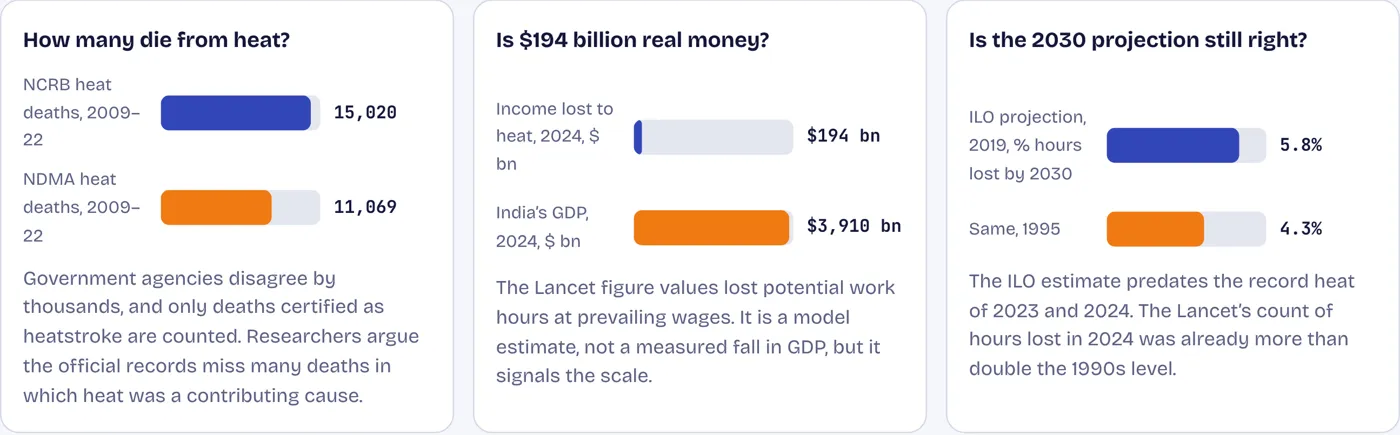 Three numbers that need a second look
