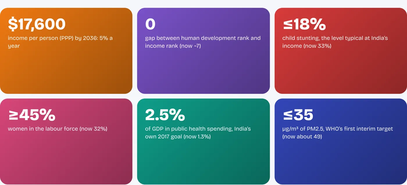 Six numbers for the decade