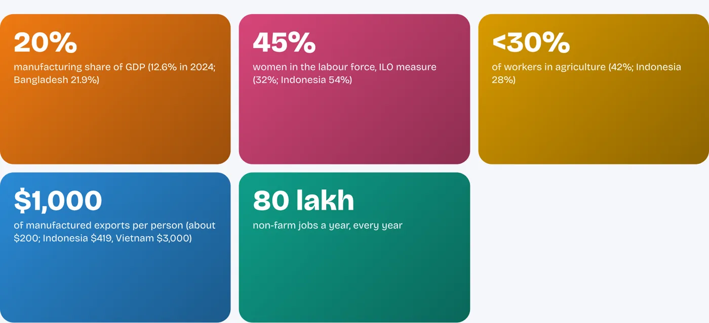 Five numbers for work