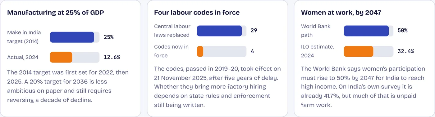 Three numbers that need a second look
