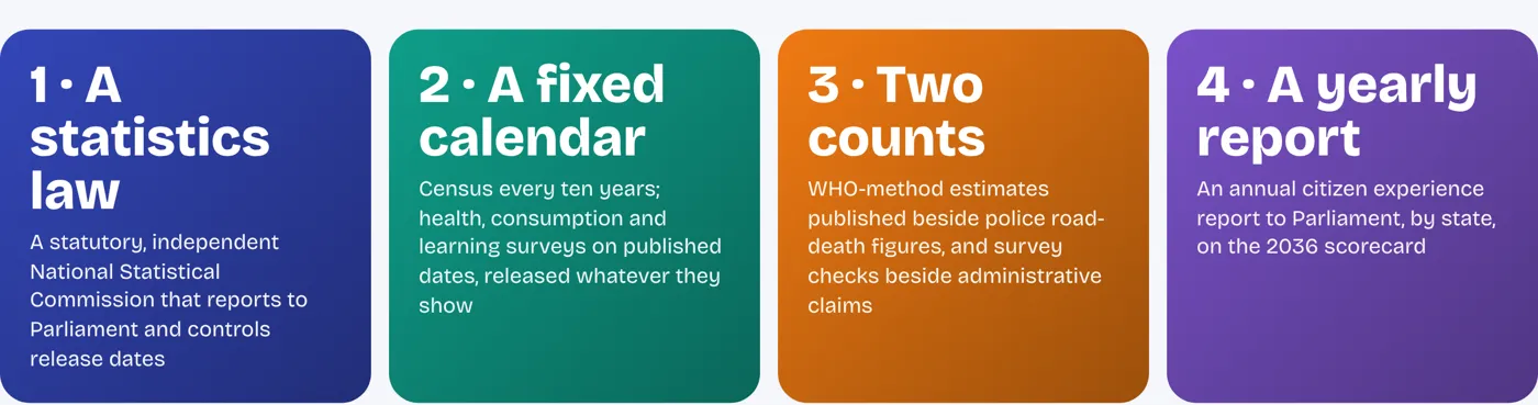 What honest numbers would need