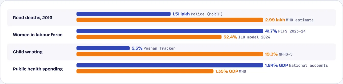 When two counts disagree, both are shown